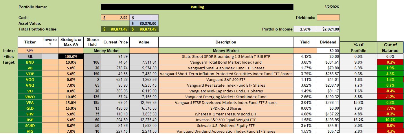 Pauling Portfolio Review: 3 March 2026 2
