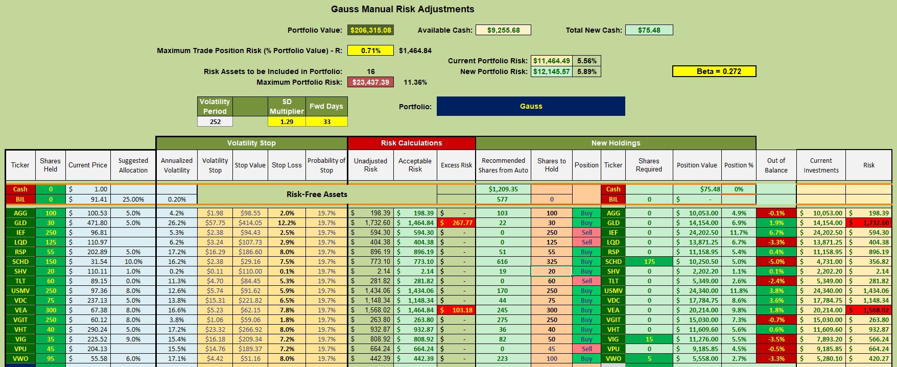 Gauss Portfolio Review: 5 March 2026 3 Gauss Portfolio Review: 5 March 2026 3