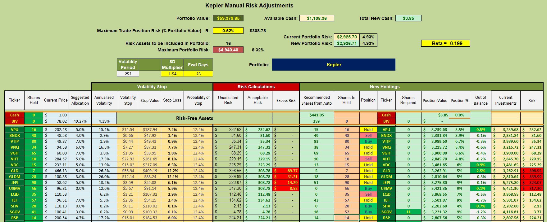 Kepler Portfolio Review: 6 March 2006 3