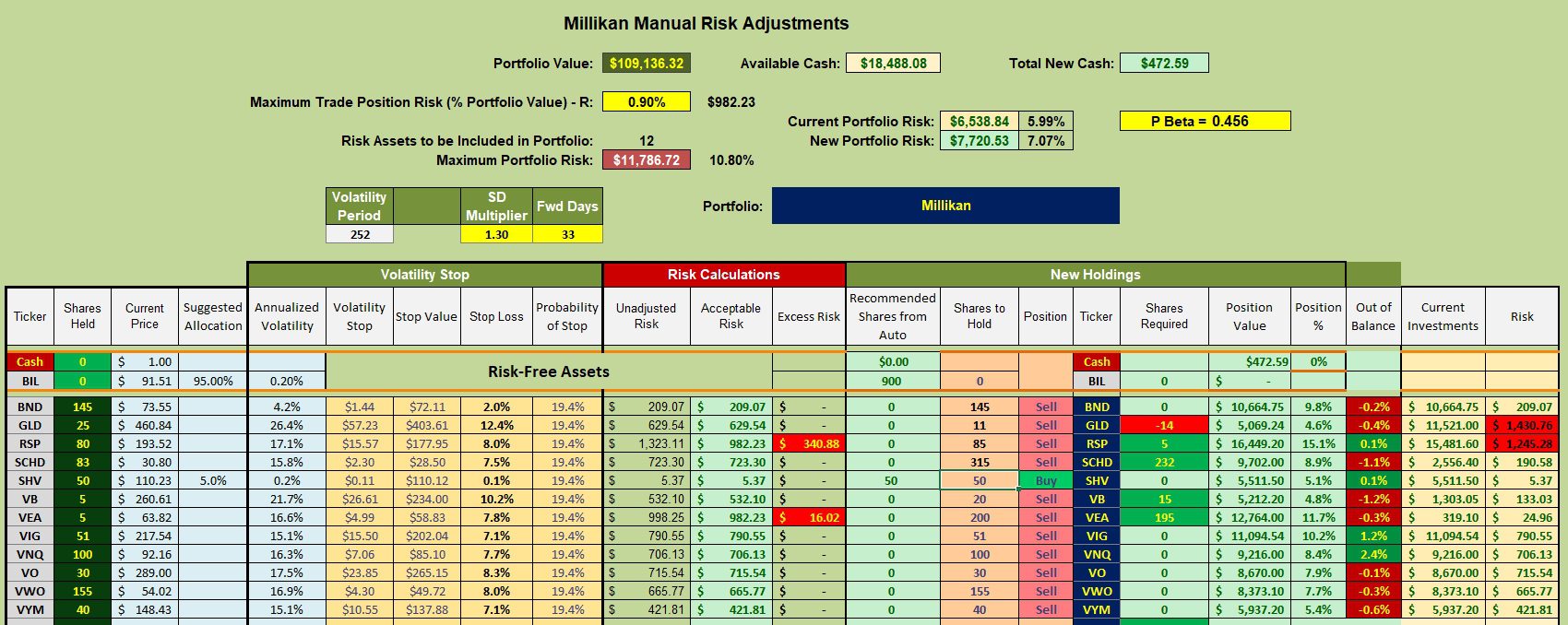 Millikan Portfolio Review: 16 March 2026 3 Millikan Portfolio Review: 16 March 2026 3