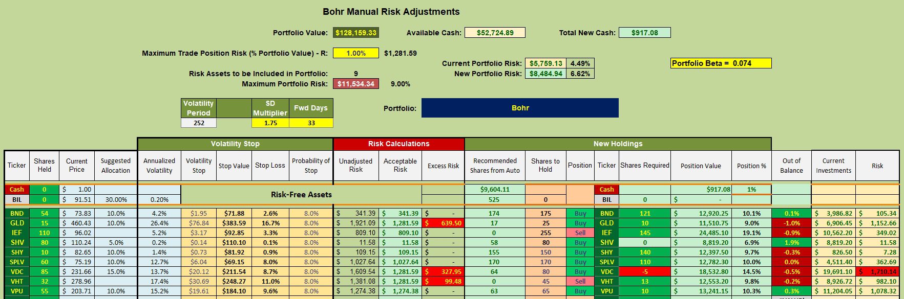 Bohr Portfolio Update: 17 March 2026 3