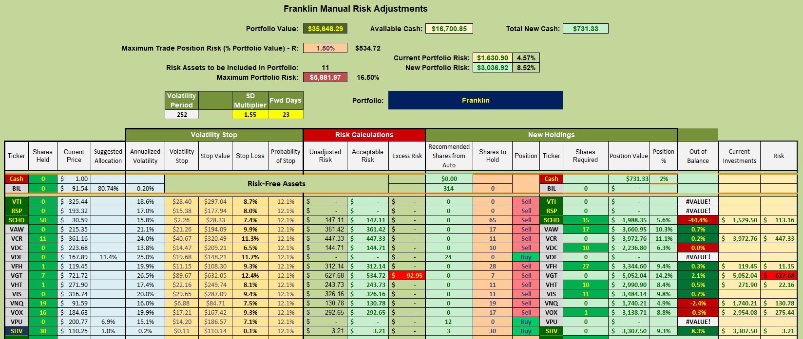 Franklin Sector BPI Portfolio Review: 20 March 2026 3