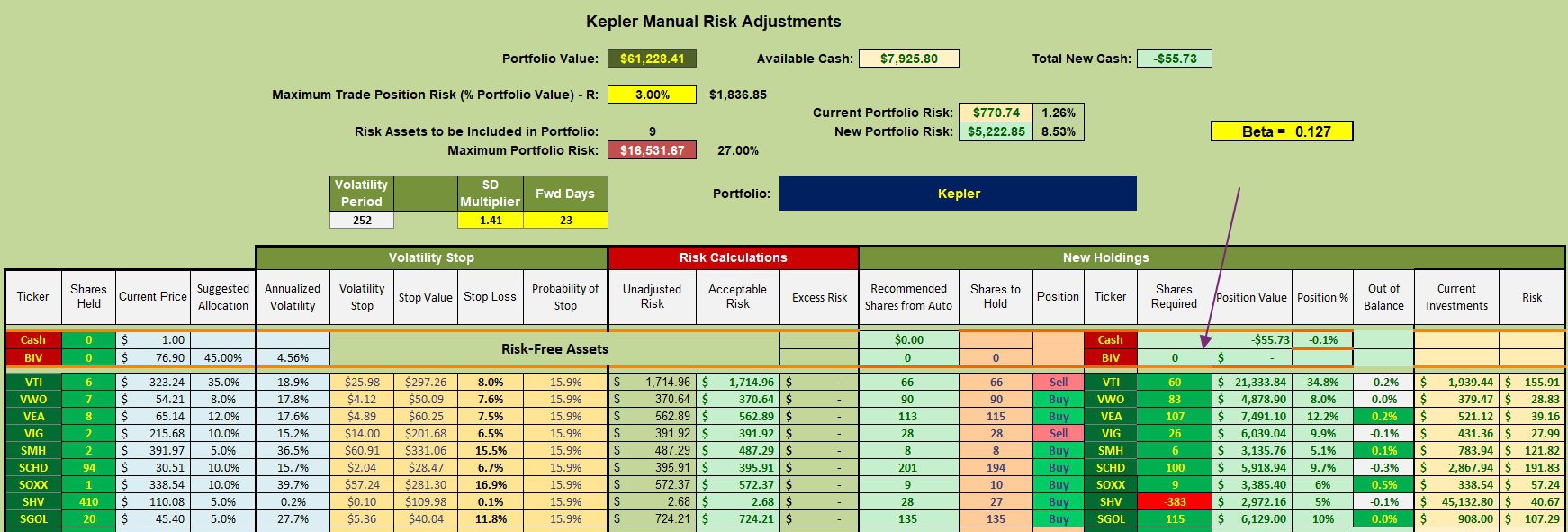 Kepler Simple Asset Allocation Portfolio Review: 2 April 2026 3 Kepler Simple Asset Allocation Portfolio Review: 2 April 2026 3