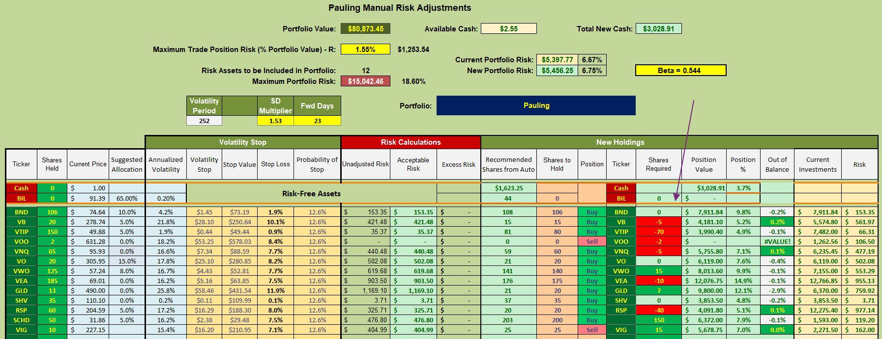 Pauling Portfolio Review: 3 March 2026 3