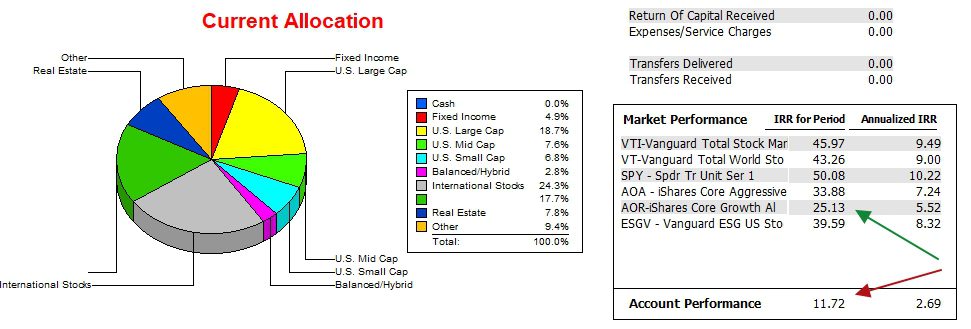 Pauling Portfolio Review: 3 March 2026 4
