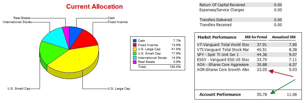 Schrodinger Robo Advisor Portfolio Review: 23 March 2026 3