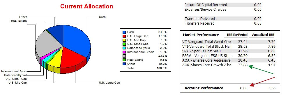 Pauling Asset Allocation Portfolio: 30 March 2026 4