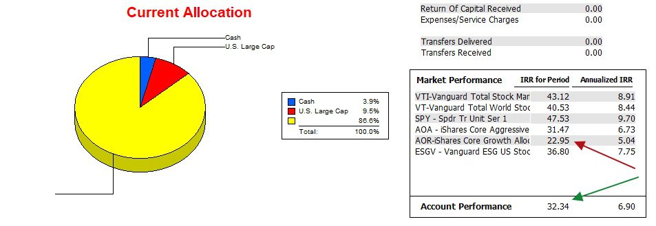 McClintock Sector BPI Portfolio Review: 13 March 2026 3