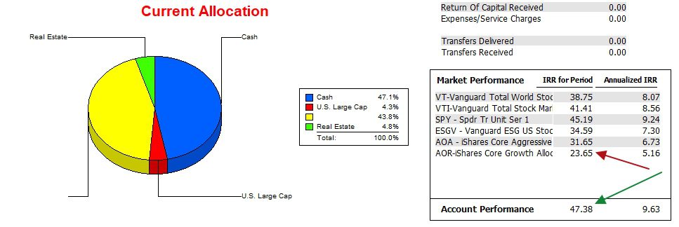 Franklin Sector BPI Portfolio Review: 20 March 2026 4