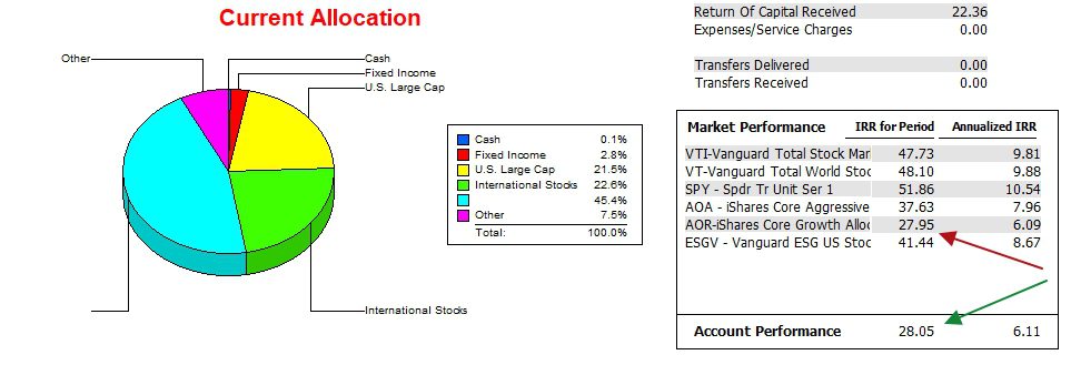 Huygens Portfolio Update: 2 March 2026 4
