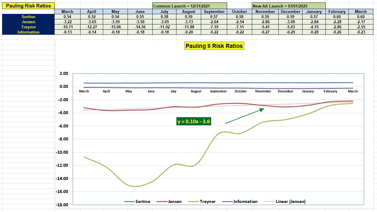 Pauling Portfolio Review: 3 March 2026 5