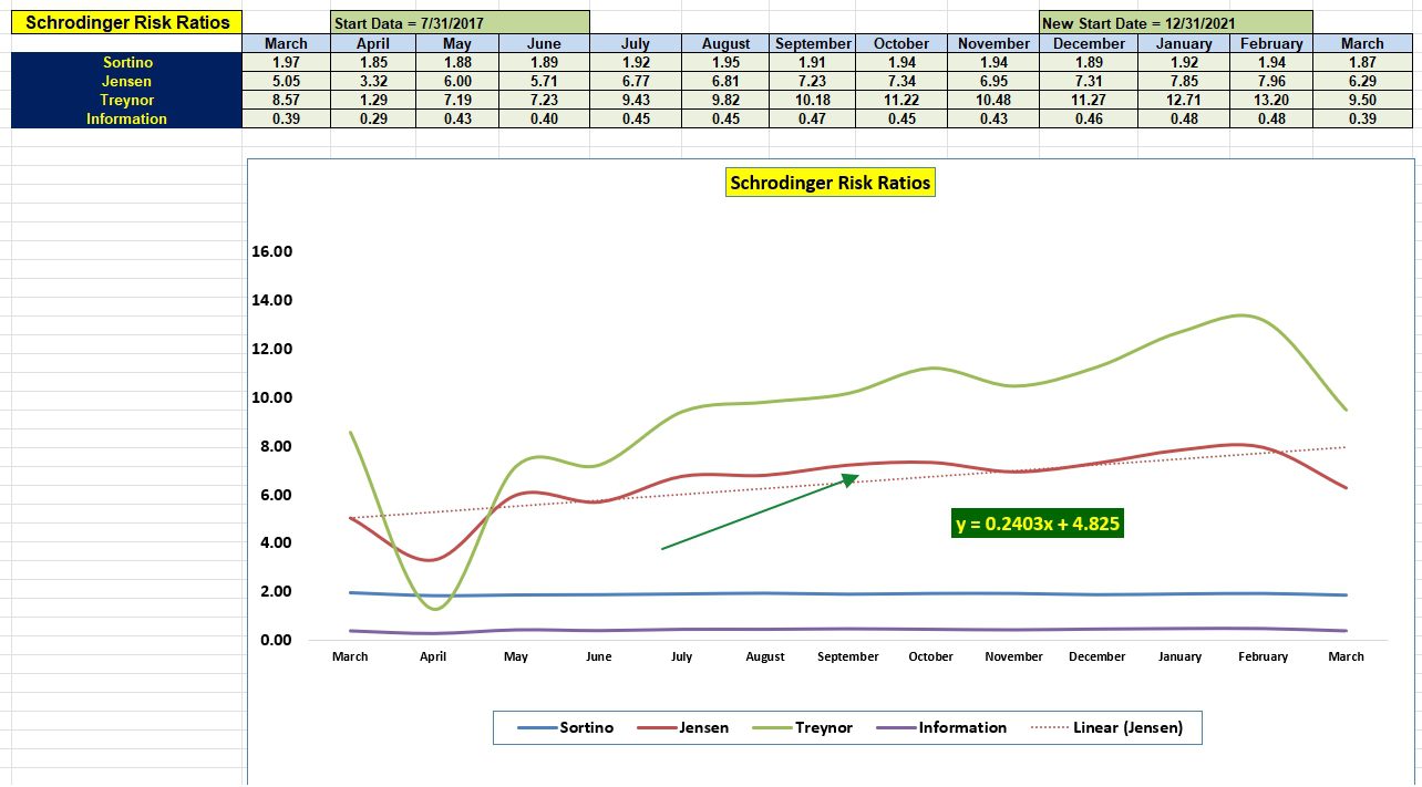 Schrodinger Robo Advisor Portfolio Review: 23 March 2026 4