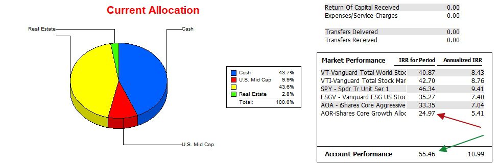 Carson Sector BPI Portfolio Review: 25 March 2026 3