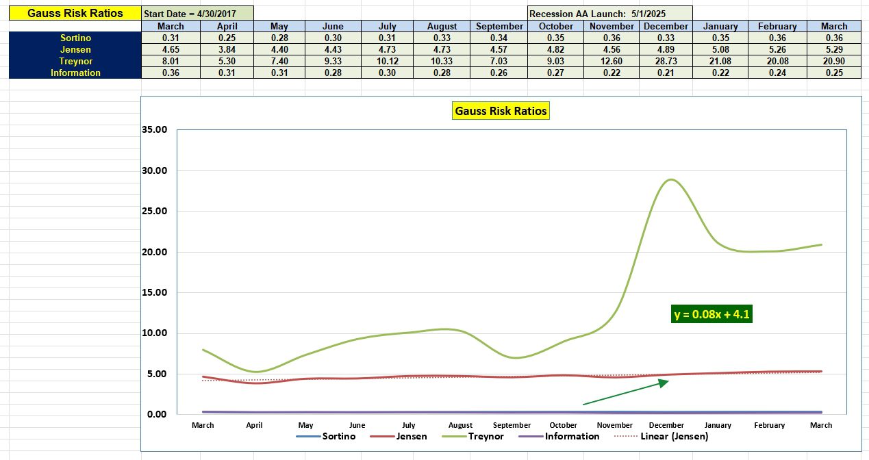Gauss Portfolio Review: 5 March 2026 5 Gauss Portfolio Review: 5 March 2026 5