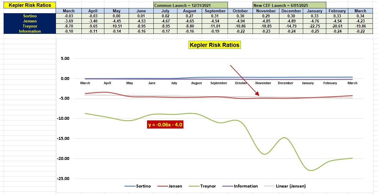 Kepler Portfolio Review: 6 March 2006 5