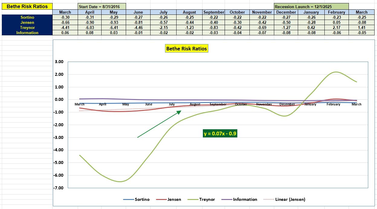 Bethe Portfolio Review: 10 March 2026 5