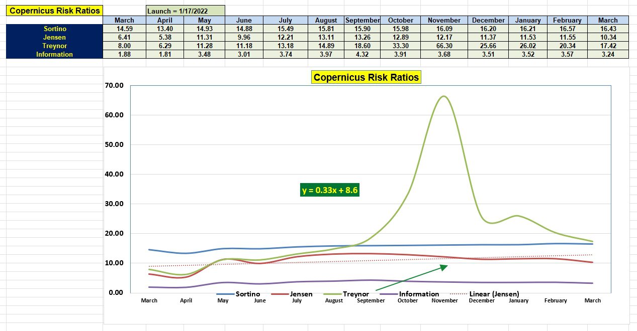 Copernicus Portfolio Review: 11 March 2026 4