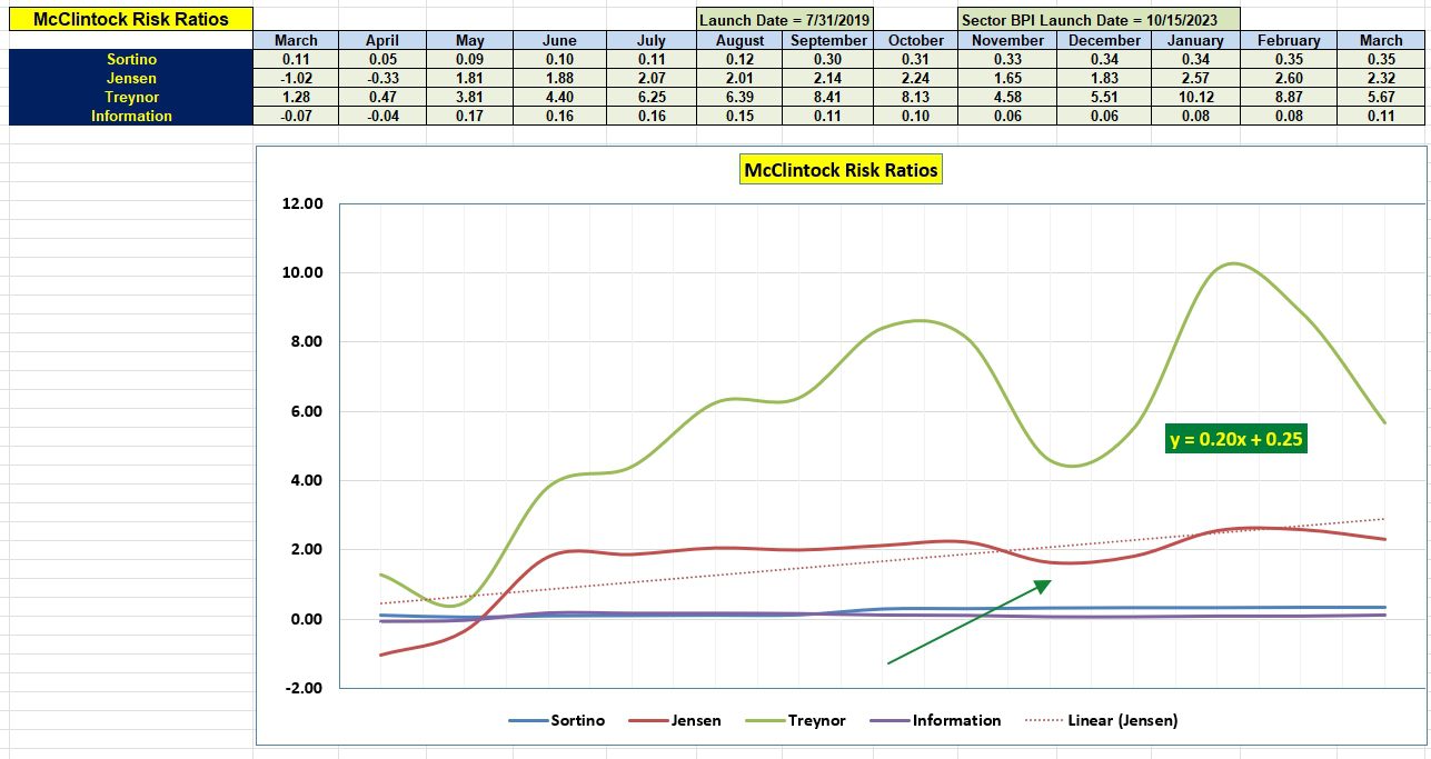 McClintock Sector BPI Portfolio Review: 13 March 2026 4