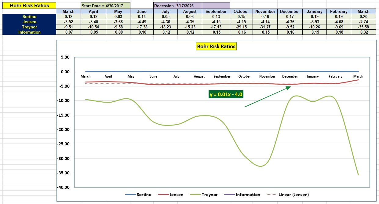 Bohr Portfolio Update: 17 March 2026 5
