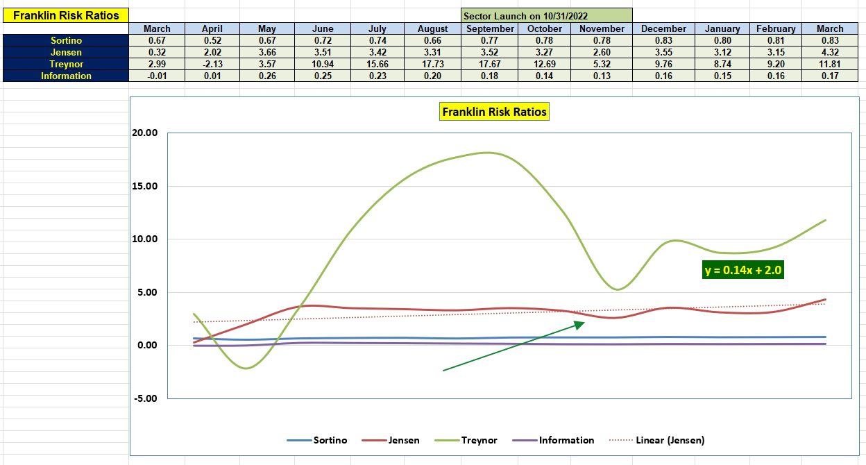 Franklin Sector BPI Portfolio Review: 20 March 2026 5