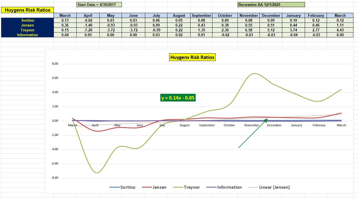 Huygens Portfolio Update: 2 March 2026 5