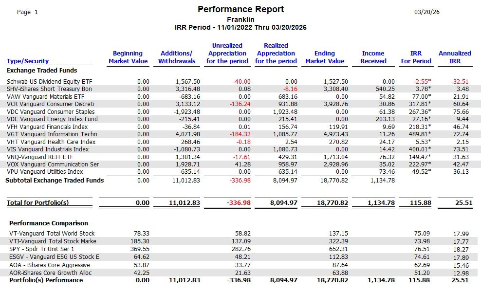 Franklin Sector BPI Portfolio Review: 20 March 2026 6