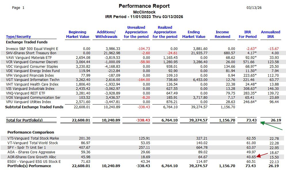McClintock Sector BPI Portfolio Review: 13 March 2026 5