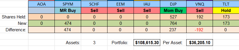 Darwin 2026 Portfolio Review: 20 March 2026 7
