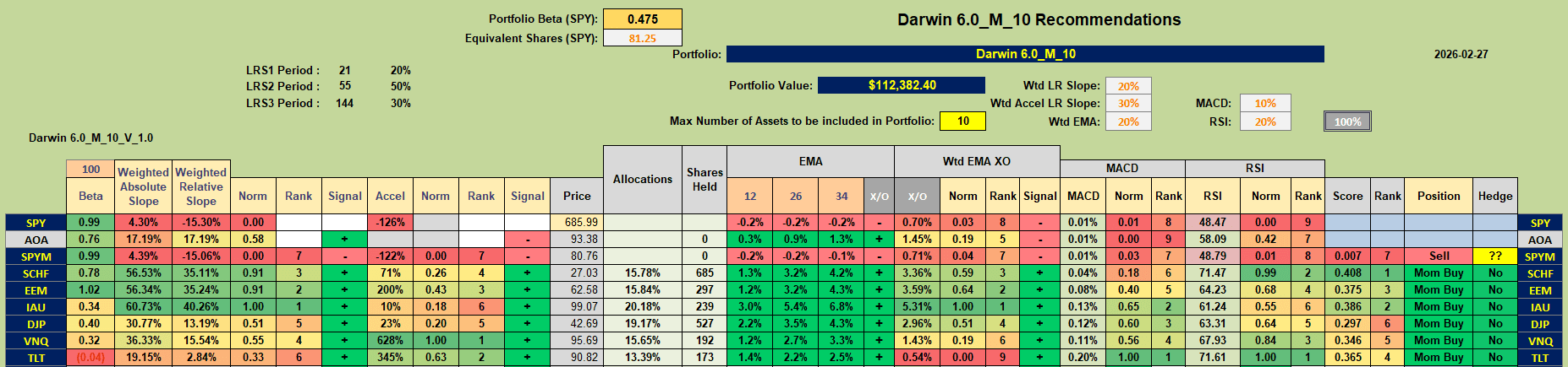 Darwin 2026 Portfolio Review: 27 February 2026 4