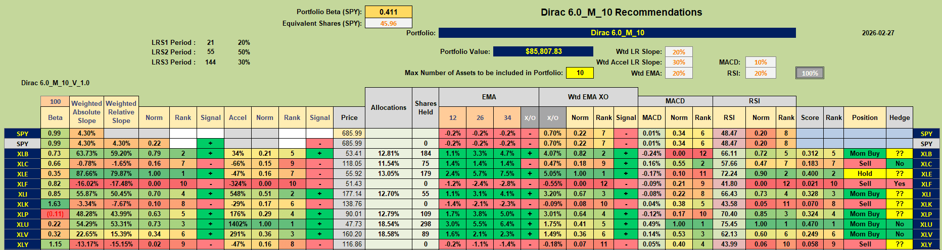 Dirac 2026 Portfolio Review: 27 February, 2026 2