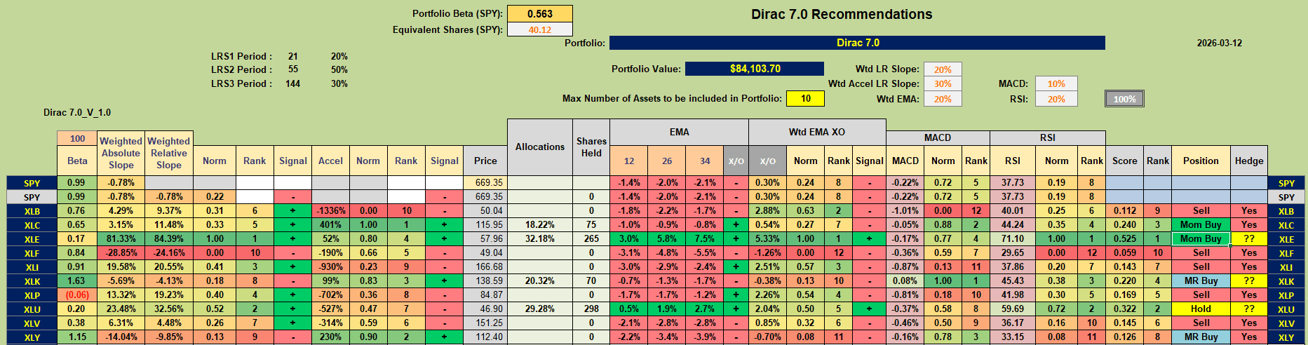 Portfolio Hedging 3