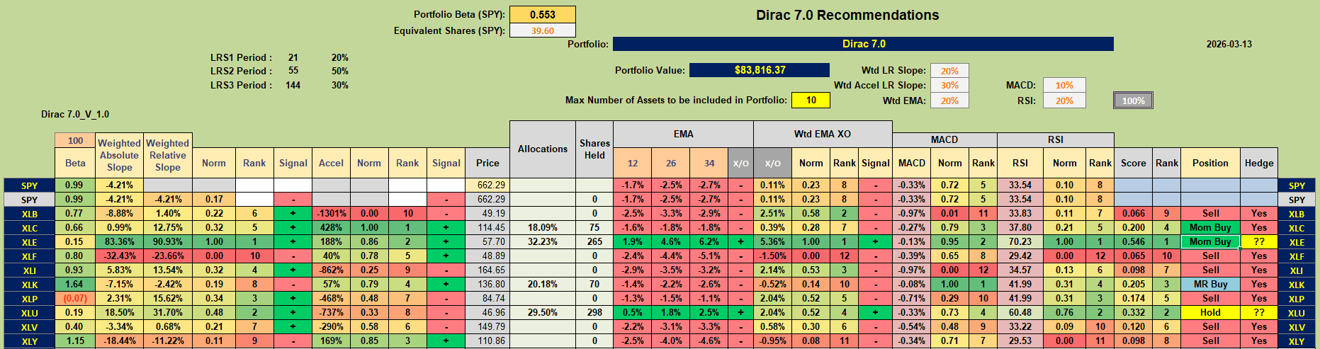 Dirac 2026 Portfolio Review: 13 May 2026 5 Dirac 2026 Portfolio Review: 13 May 2026 5