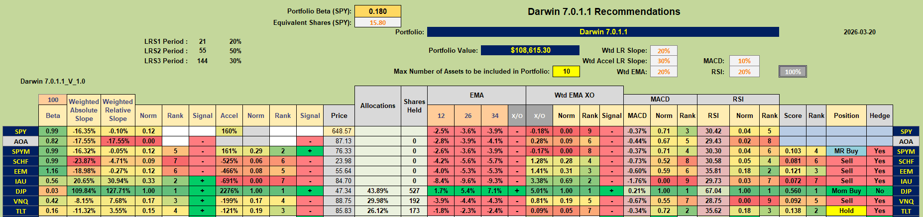 Darwin 2026 Portfolio Review: 20 March 2026 4
