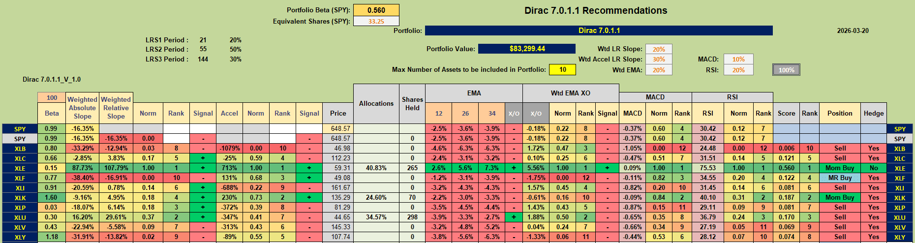 Dirac 2026 Portfolio Review: 20 March 2026 5 Dirac 2026 Portfolio Review: 20 March 2026 5