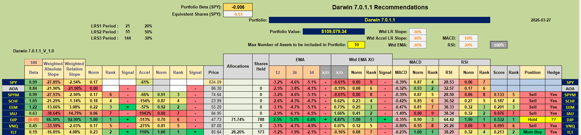 Darwin 2026 Portfolio Review: 27 March 2026 4