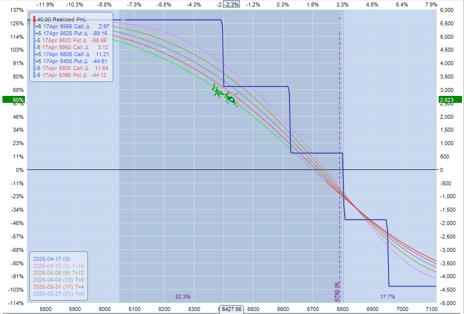Portfolio Hedge: 27 March 2026 2