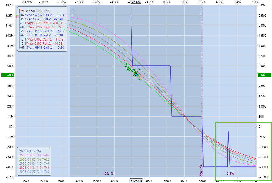 Portfolio Hedge: 27 March 2026 3