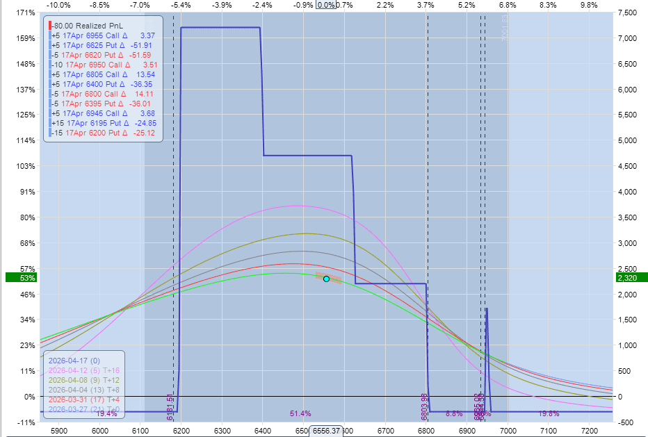 Portfolio Hedge: 27 March 2026 4