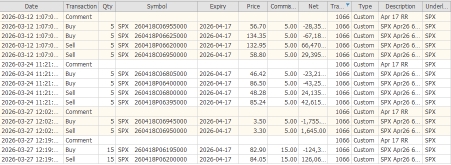 Portfolio Hedge: 27 March 2026 5