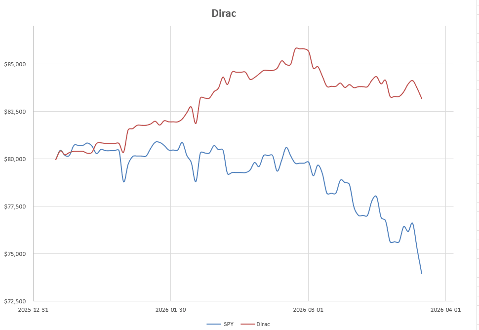 Dirac 2026 Portfolio Review: 27 March 2026 5