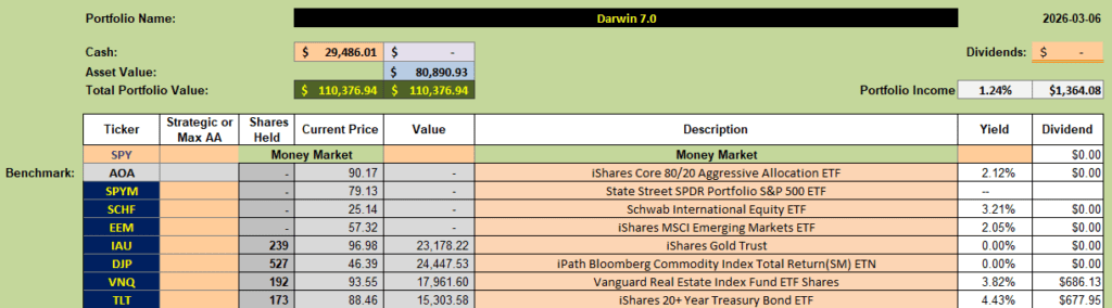 Darwin 2026 Portfolio Review: 6 March 2026 8