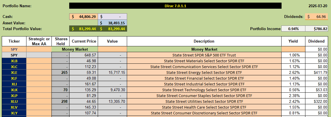 Dirac 2026 Portfolio Review: 20 March 2026 4