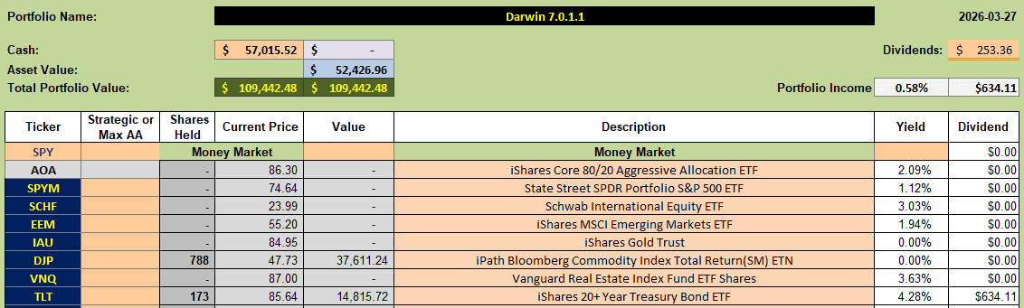 Darwin 2026 Portfolio Review: 27 March 2026 6