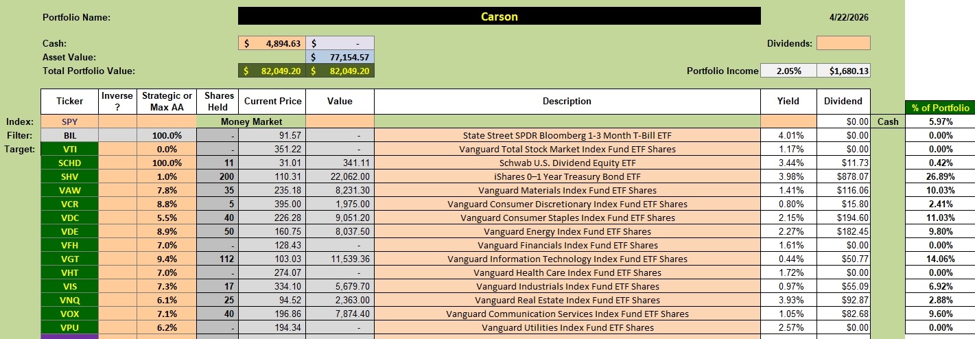 Carson Sector BPI Portfolio Update: 23 April 2026 2