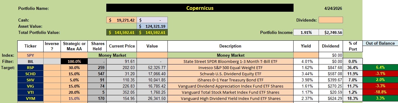 Copernicus Portfolio Update: 27 April 2026 2