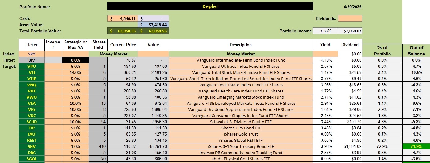 Kepler Asset Allocation Portfolio Review: 30 April 2026 2 Kepler Asset Allocation Portfolio Review: 30 April 2026 2