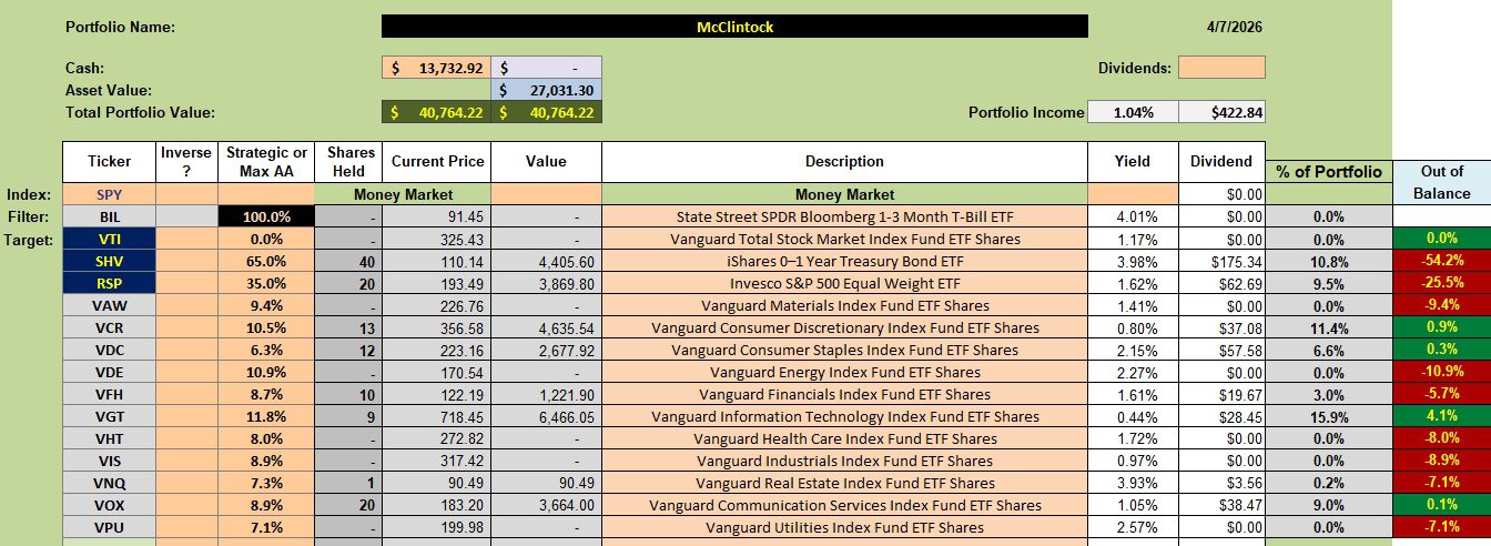 McClintock Sector BPI Portfolio Update: 8 April 2026 2