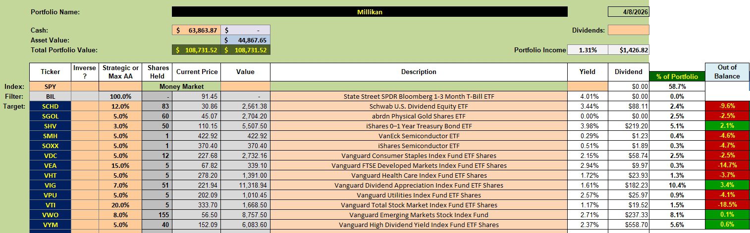 Millikan Portfolio Review: 9 April 2026 2