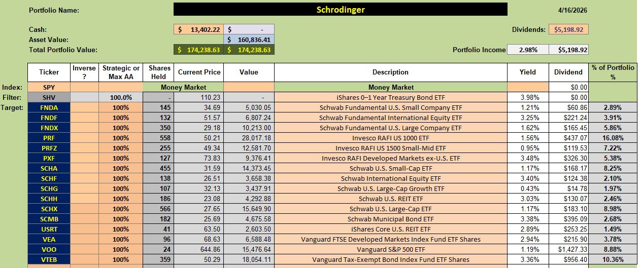 Schrodinger Portfolio Update: 17 April 2026 2