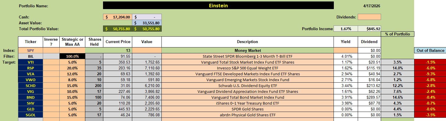 Einstein Asset Allocation Portfolio Review: 20 April 2026 2 Einstein Asset Allocation Portfolio Review: 20 April 2026 2